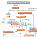 한체대 길 태권스쿨 이미지