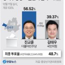 2023년10월 12일 목요일 언론사 별 헤드라인 뉴-스 이미지