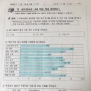 11. 심리검사로 나의 적성 탐색하기 이미지