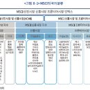 MSCI 선진국지수 편입의 효과, 선결과제 및 시사점﻿ 이미지