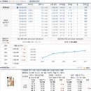 수원-0328 네이버블로그