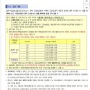 [GH경기도시주택공사 당첨후기] 안양도시형생활주택 예비입주자 당첨후기