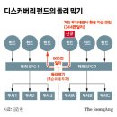 국회의원 돈만 미리 돌려준 라임펀드의 도덕적 해이 이미지