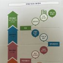 뉴미라클부동산중개 | [서평] 5천만원으로 시작하는 미라클! 기적의 재개발 재건축