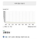 DMZ 평화의 길 3-1코스(우회로) 이미지