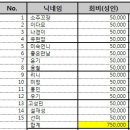 9월 9일 가평 여행 결산 이미지