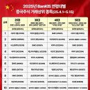 한국투자증권(주) - 11076 | 한국투자증권(주)