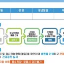 밝은내일내과의원 이미지