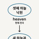 새하늘 이미지