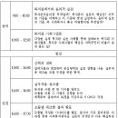 전북사회복지사협회 보수교육 ＜복지관 지역복지 실천사례 연구과정＞ 안내 이미지