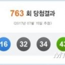 GS25 동묘역점 이미지