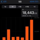 시너지 휘트니스 | 대구 신천동 피티잘하는 곳 시너지피트니스 헬스장 후기