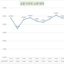 삼환아파트 이미지