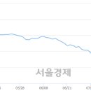 (주)허브코 서울경제