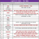 (주)미디어엔