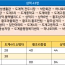 도계4리마을회관 이미지