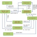 폐유의개념 이미지