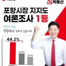 포항시장은 박용선입니다 이미지