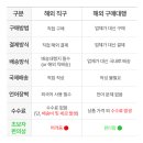 구매 이미지