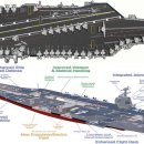 항공모함 제럴드 포드 - 중국과 러시아에 대한 미국 해군의 130억 달러짜리 대응 이미지