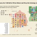 세븐일레븐진해경화위브점 이미지