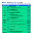 국립정동극장 세실 이미지