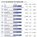 심층 분석] 알테오젠 주가 급락의 본질…마일스톤·로열티가 만든 '신약 가치 착시' 이미지