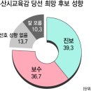 (합)진보 - 226 | (합)진보