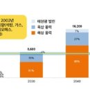 청정에너지 이미지