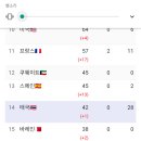 경북약국 이미지