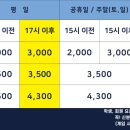 사천볼링센타