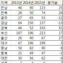미지약국 이미지