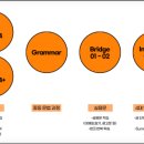 삼성영어셀레나디에트르학원
