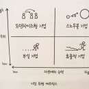 스노우볼씨앤씨