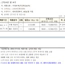 [부산]금정국민체육센터 새벽 헬스트레이너 구합니다. 이미지