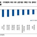 시간외매매 상하한가 종목 '주목' 이미지