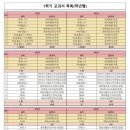 옥정호수초등학교 이미지