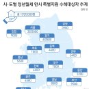 &#34;선착순 없이 15만 청년가구 모두 지원..통장으로 현금 입금&#34; 이미지