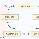 스토리미디어 이미지
