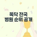 유니스산부인과의원 | 순위🥇 (진료과별) | 소아과, 이비인후과, 내과, 산부인과, 가정의학과, 정신건강의학과, 마취통증의학과...