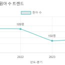 한나래유치원 이미지