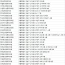 라비앙성형외과의원 이미지