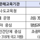 ┗▶모의프로그램분석/「성인문해교육」프로젝트 ＜내 나이가 어때서＞ 이미지