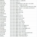 만정준한의원 이미지