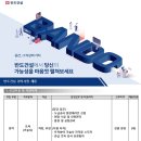 (주)반도건설 구인 토목 분야 기술사 채용 이미지