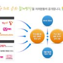 (주)케이티미디어허브