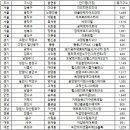 성북-장위-4197 이미지