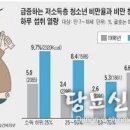 빈곤과 무지가 아이들을 비만으로 내몰고 있다. 이미지