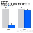 밸류컨설팅