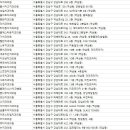 역삼옥스치과 이미지
